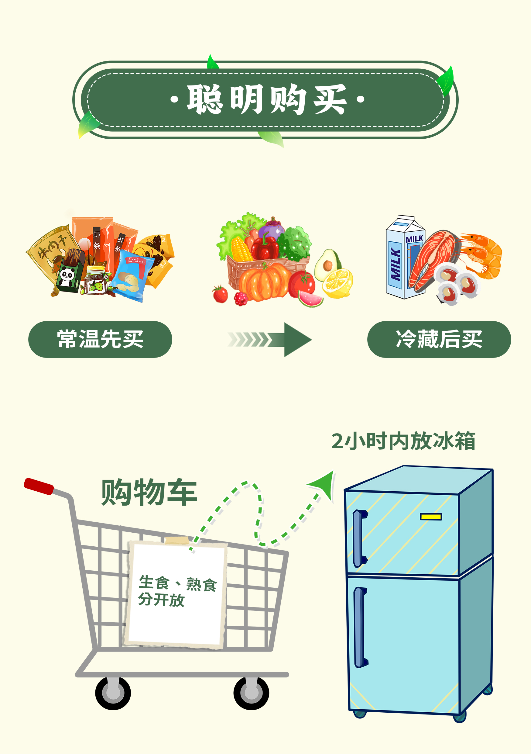 掌握食品安全營(yíng)養(yǎng)小常識(shí)，守護(hù)健康好身體