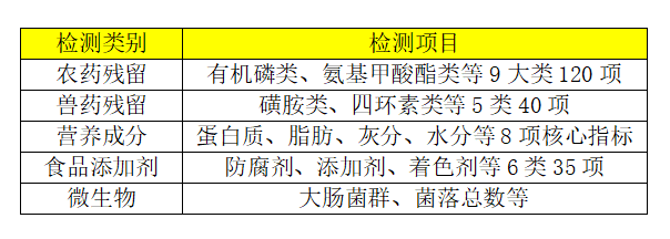 健力源青島供應(yīng)鏈基地化驗室正式啟動 守護客戶舌尖上的安全（ 歐盟標準 行業(yè)一流）